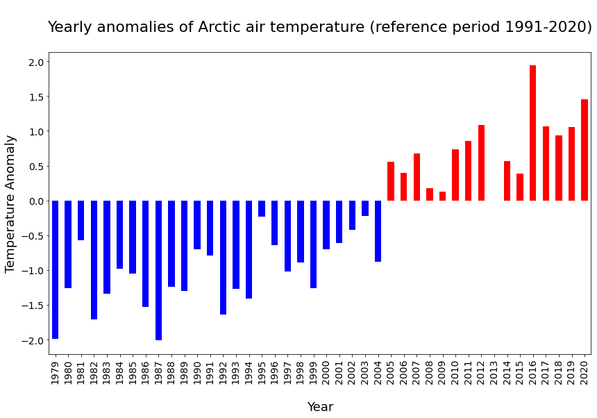 _images/01 Climatology_91_0.png
